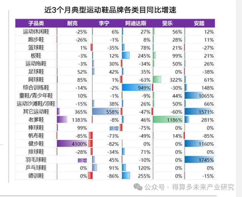 状及趋势（附60页报告）qy球友会运动鞋市场现