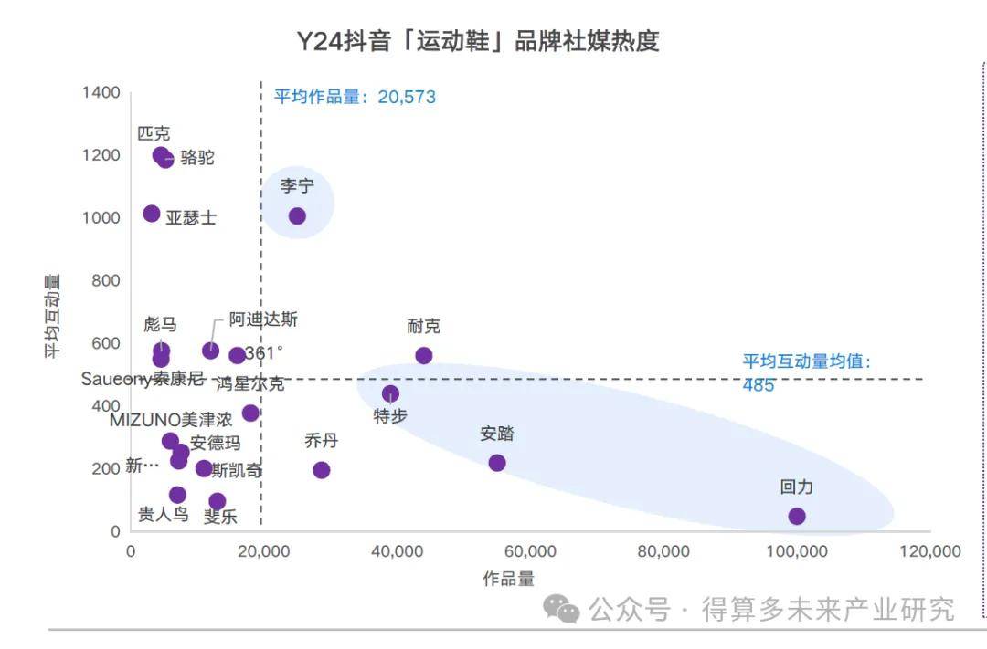 状及趋势（附60页报告）qy球友会运动鞋市场现(图5)