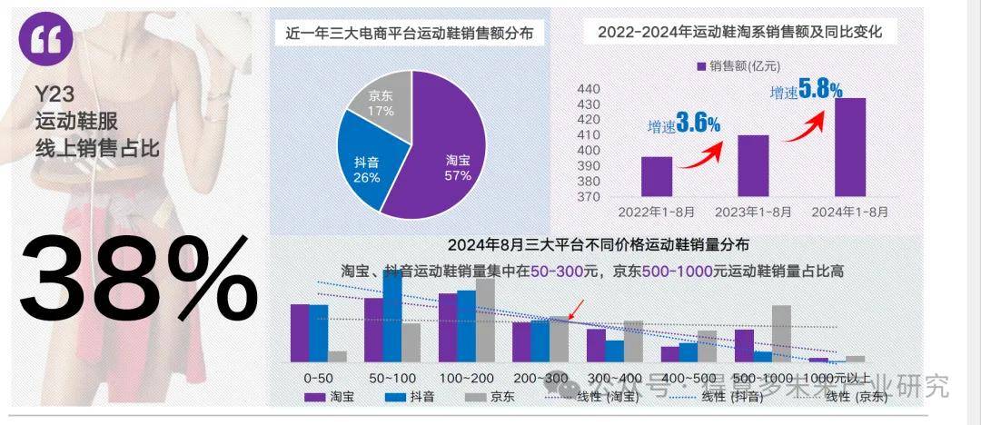 状及趋势（附60页报告）qy球友会运动鞋市场现(图6)