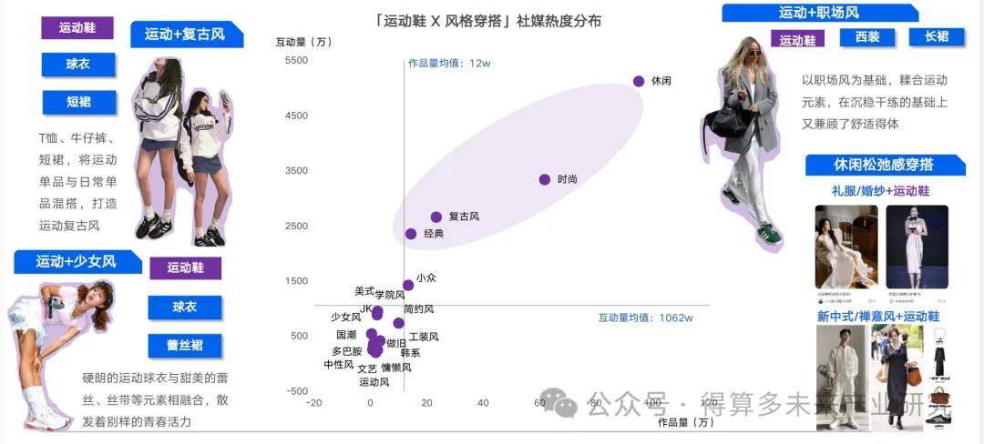 状及趋势（附60页报告）qy球友会运动鞋市场现(图8)