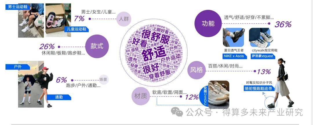 状及趋势（附60页报告）qy球友会运动鞋市场现(图9)