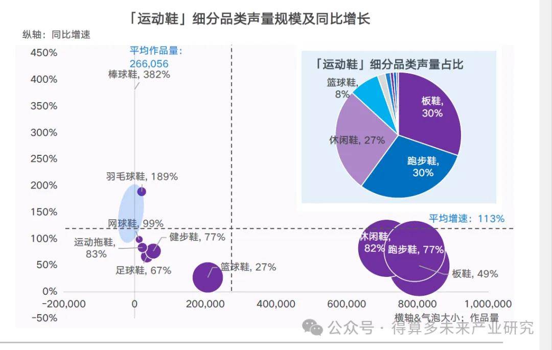 状及趋势（附60页报告）qy球友会运动鞋市场现(图11)