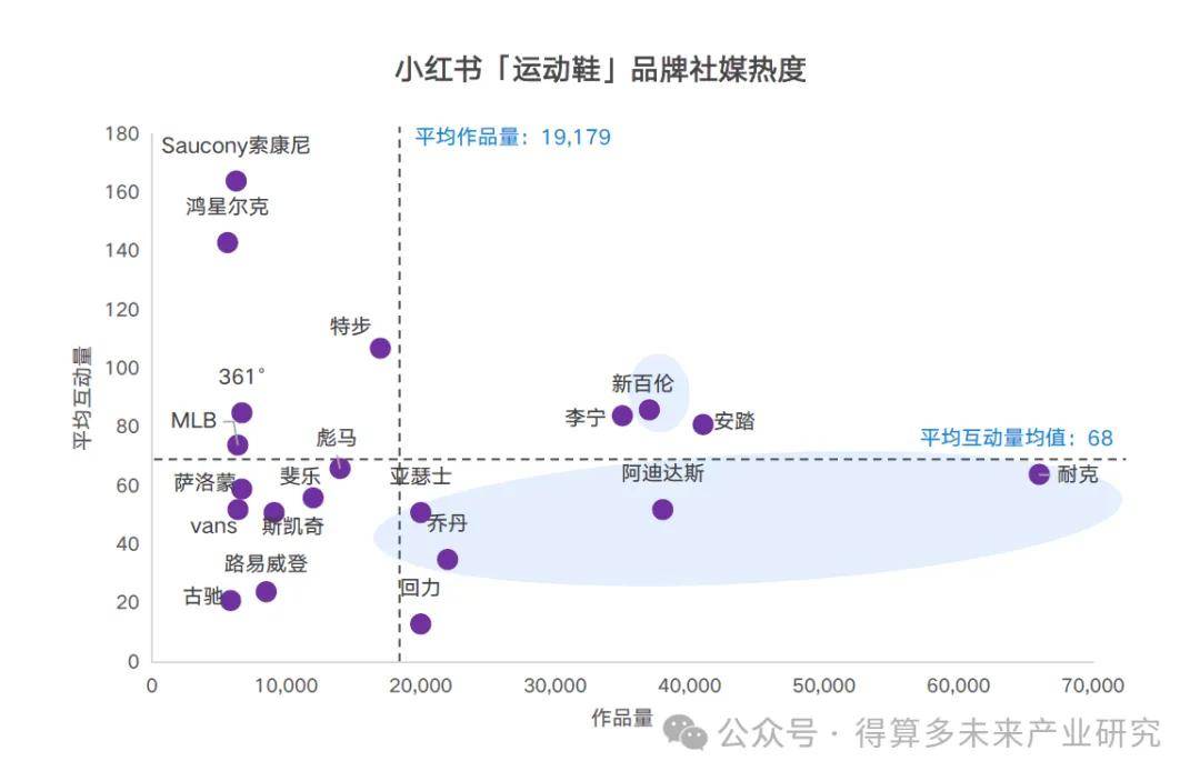 状及趋势（附60页报告）qy球友会运动鞋市场现(图14)